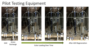 Pilot Testing Equip Andrew Dow309x163